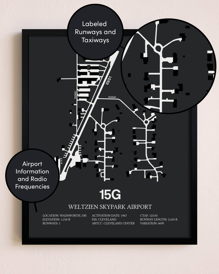 Weltzien Skypark Airport poster size comparison chart