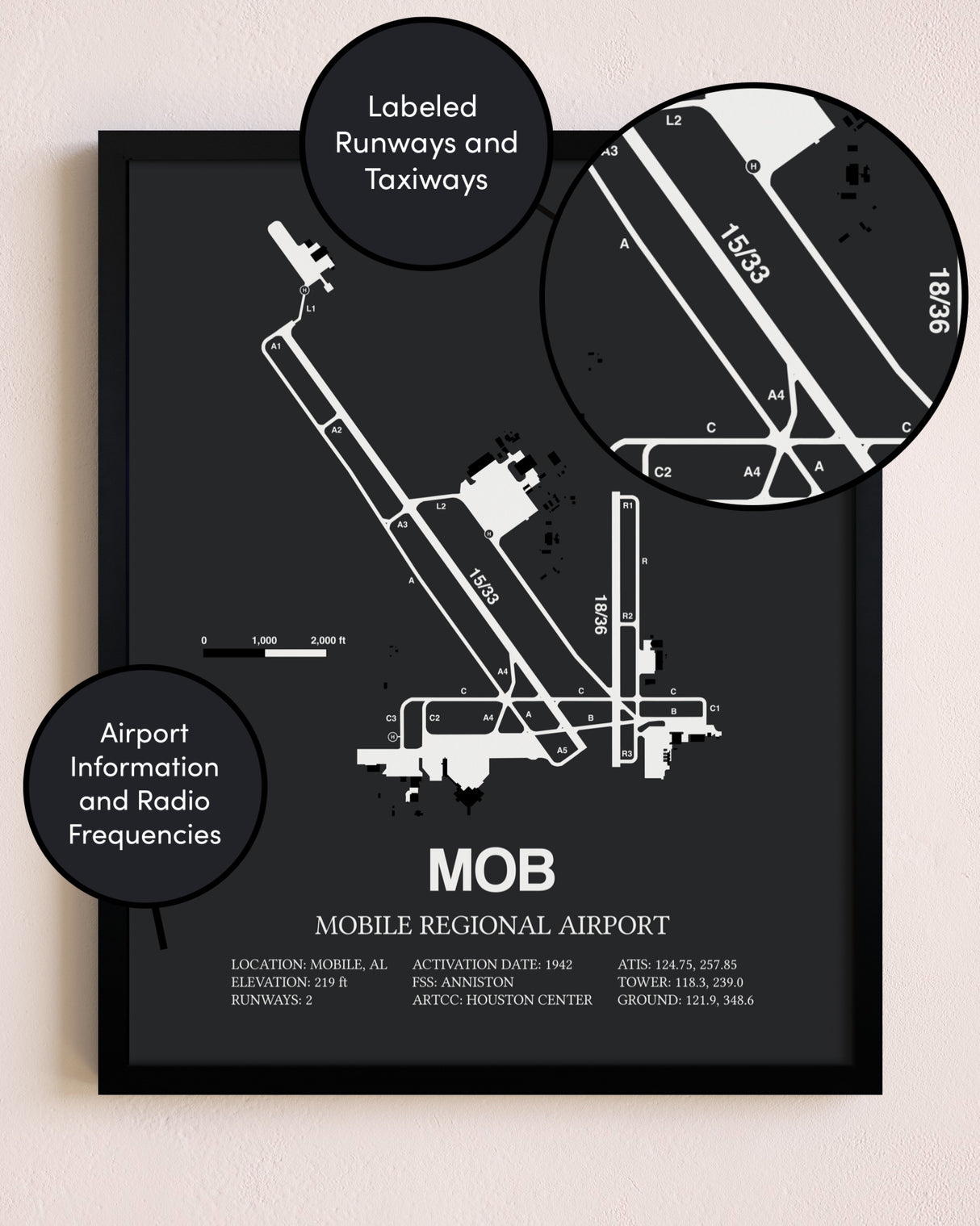 Mobile Regional Airport poster size comparison chart