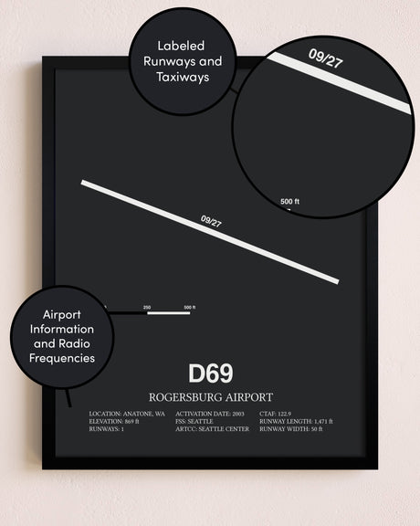 Rogersburg Airport poster size comparison chart