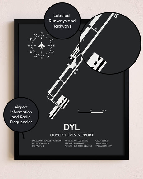 Doylestown Airport poster size comparison chart