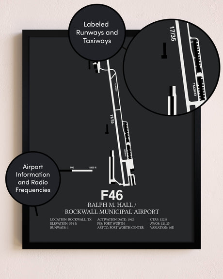 Ralph M. Hall / Rockwall Municipal Airport poster size comparison chart