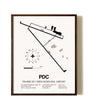 Prairie Du Chien Municipal Airport aviation print in walnut frame