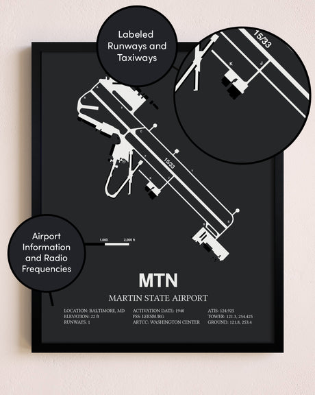 Martin State Airport poster size comparison chart