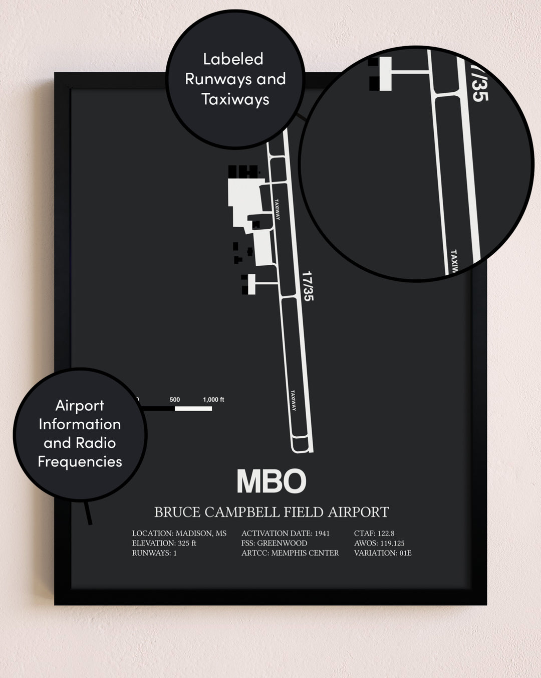 Bruce Campbell Field poster size comparison chart