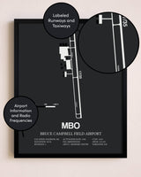 Bruce Campbell Field poster size comparison chart