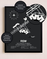 Southwest Florida International Airport poster size comparison chart