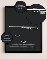 Youngstown Elser Metro Airport poster size comparison chart
