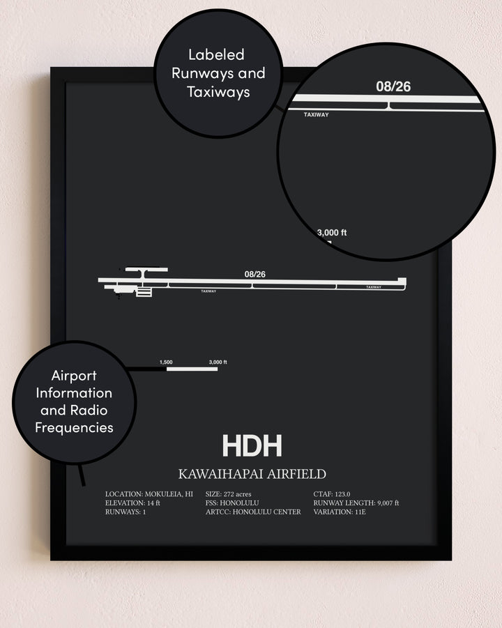 Kawaihapai Airfield poster size comparison chart