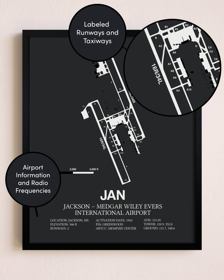 Jackson-Medgar Wiley Evers International Airport poster size comparison chart