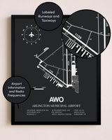 Arlington Municipal Airport poster size comparison chart