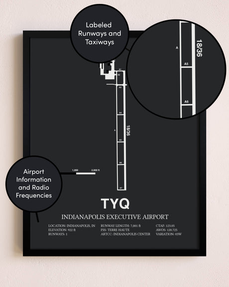 Indianapolis Executive Airport poster size comparison chart