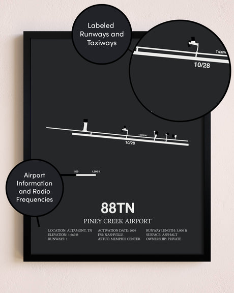 Piney Creek Airport poster size comparison chart