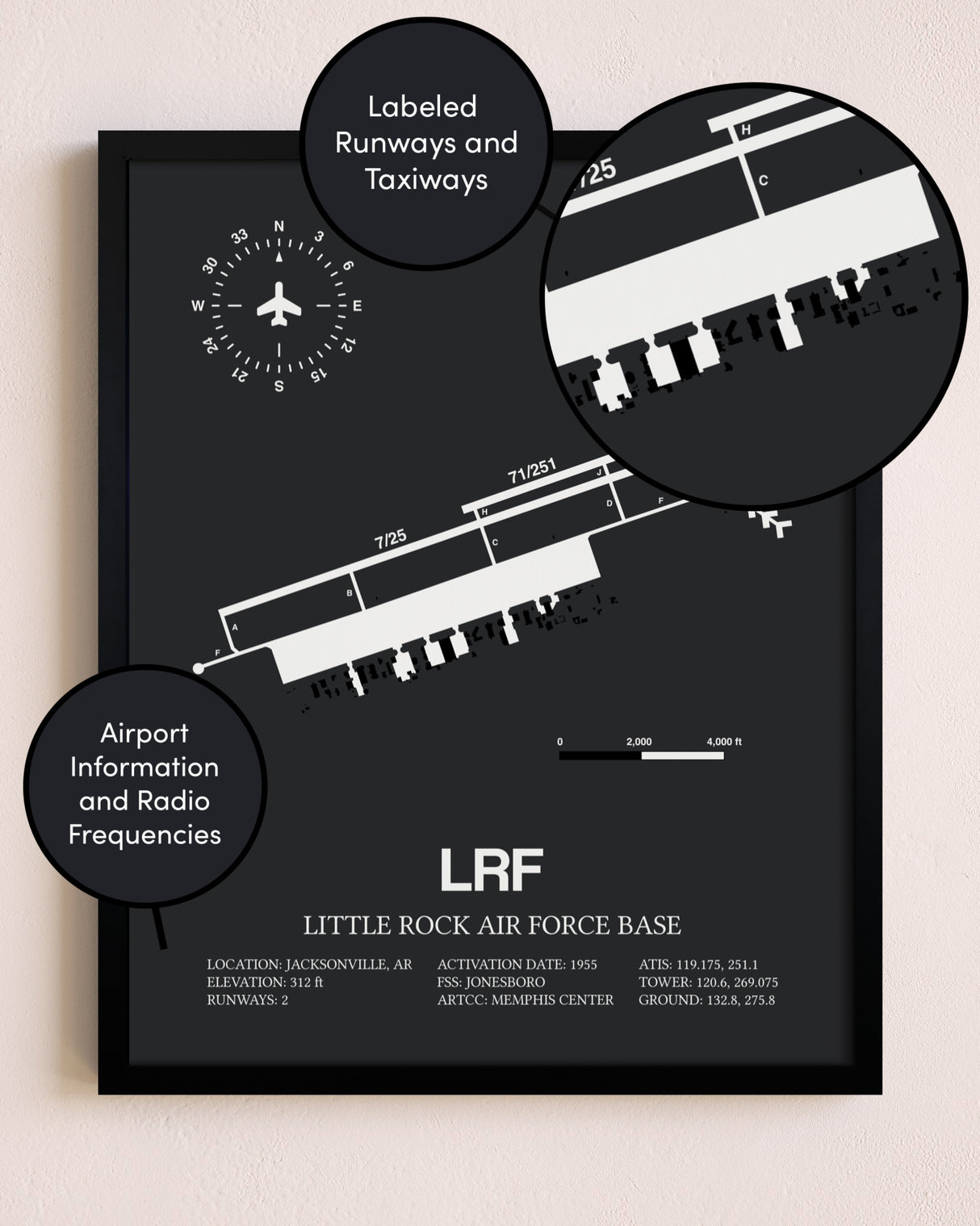 Little Rock Air Force Base poster size comparison chart
