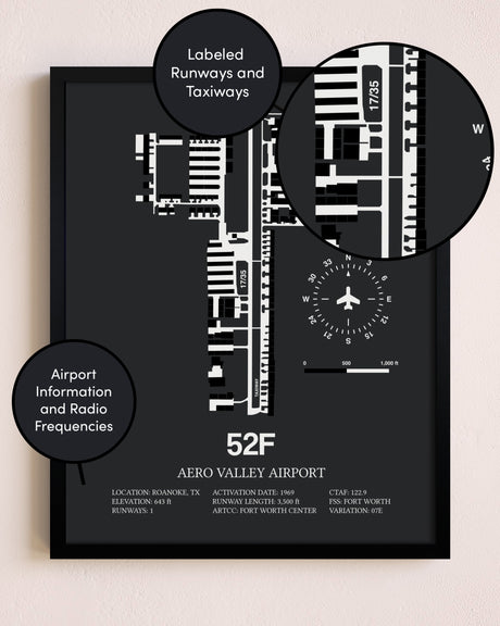 Aero Valley Airport poster size comparison chart