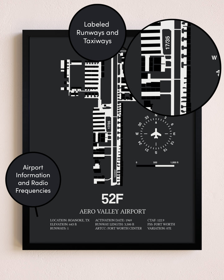 Aero Valley Airport poster size comparison chart