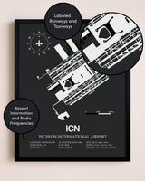 Incheon International Airport poster size comparison chart