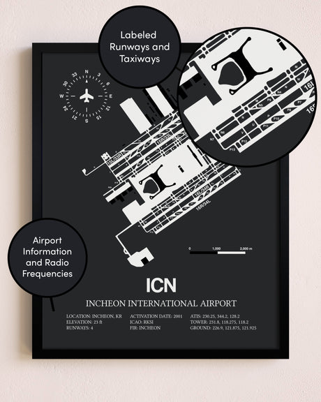 Incheon International Airport poster size comparison chart