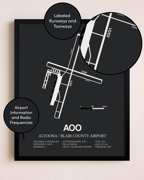 Altoona / Blair County Airport poster size comparison chart