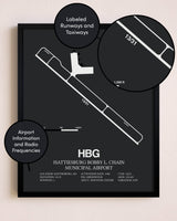 Hattiesburg Bobby L. Chain Municipal Airport poster size comparison chart
