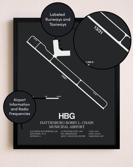 Hattiesburg Bobby L. Chain Municipal Airport poster size comparison chart