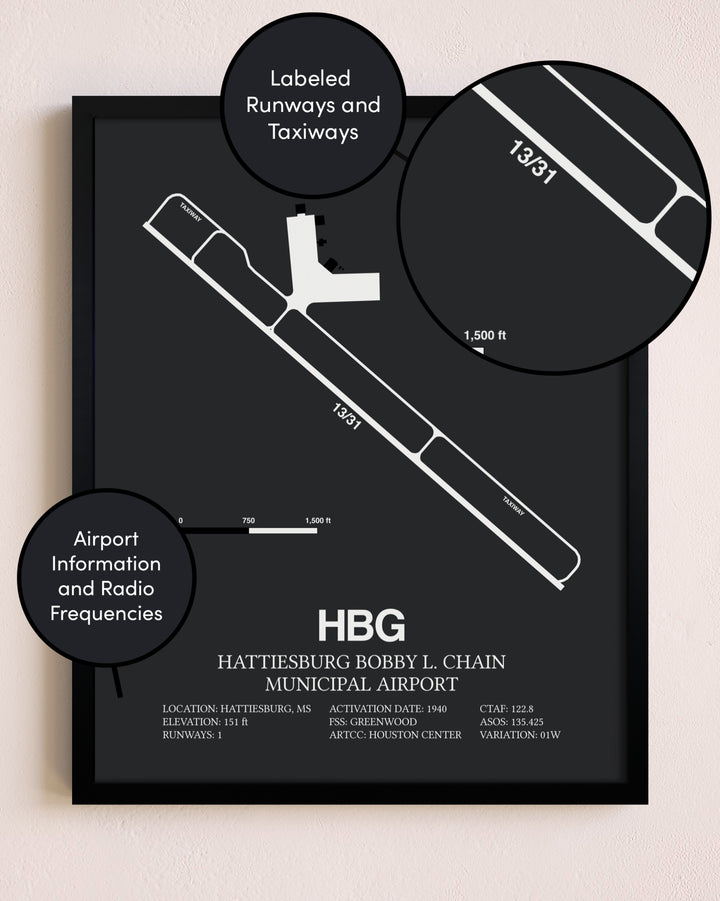 Hattiesburg Bobby L. Chain Municipal Airport poster size comparison chart