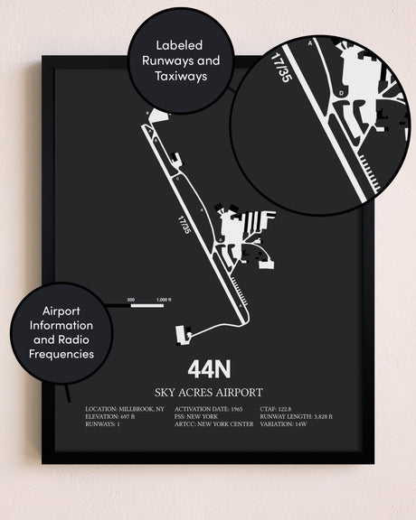 Sky Acres Airport poster size comparison chart