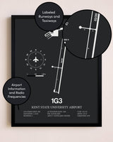 Kent State University Airport poster size comparison chart