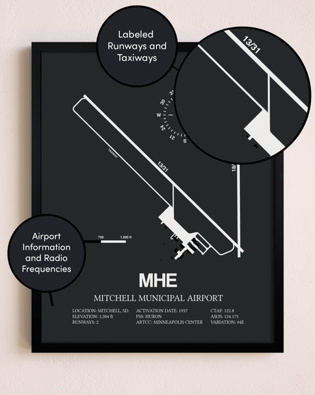 Mitchell Municipal Airport poster size comparison chart