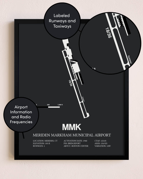 Meriden Markham Municipal Airport poster size comparison chart