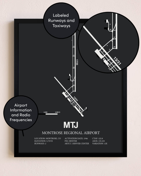 Montrose Regional Airport poster size comparison chart