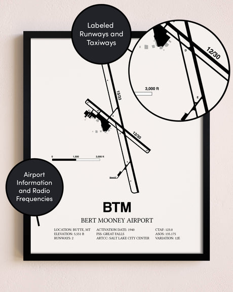Framed Bert Mooney Airport layout wall art poster