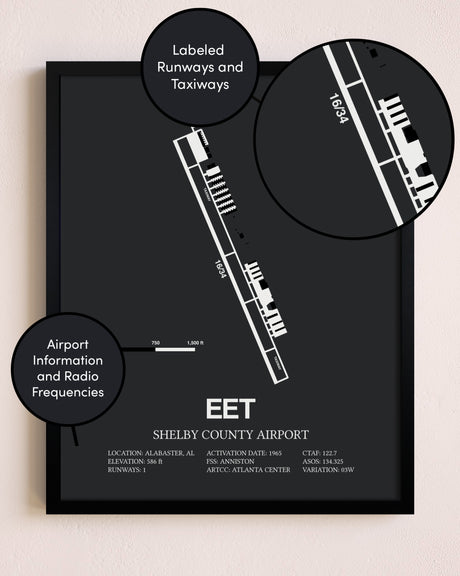 Shelby County Airport poster size comparison chart