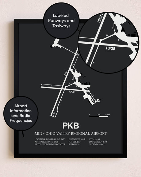 Mid-Ohio Valley Regional Airport poster size comparison chart