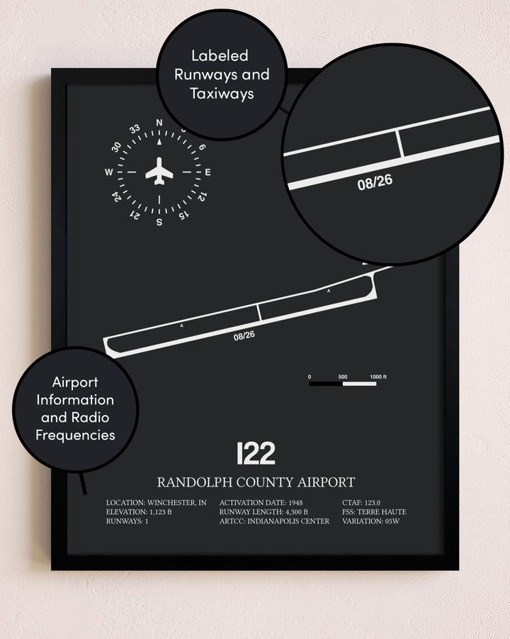 Randolph County Airport poster size comparison chart