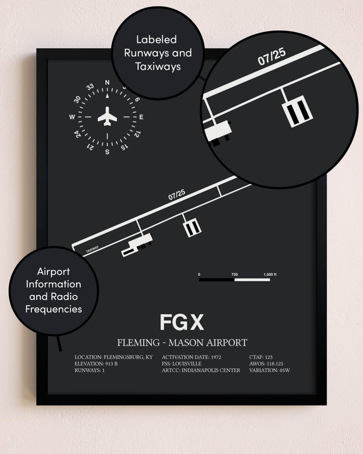 Fleming-Mason Airport poster size comparison chart