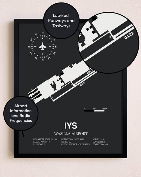 Wasilla Airport poster size comparison chart