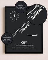 Kyle-Oakley Field Airport poster size comparison chart