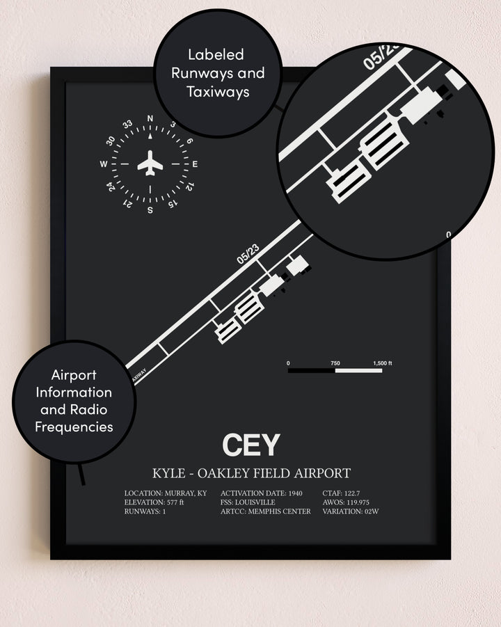 Kyle-Oakley Field Airport poster size comparison chart