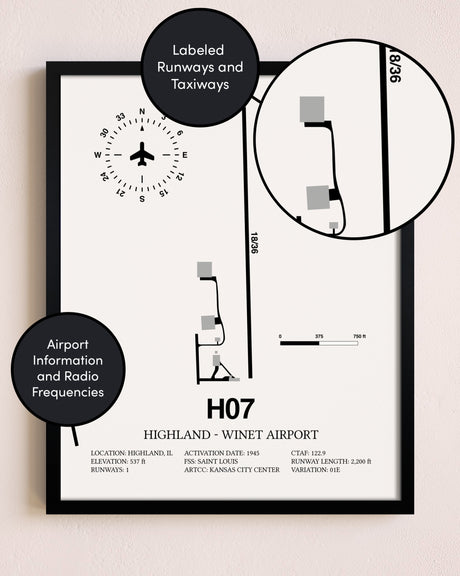 Framed Highland-Winet Airport layout wall art poster