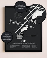 Winter Haven Regional Airport poster size comparison chart