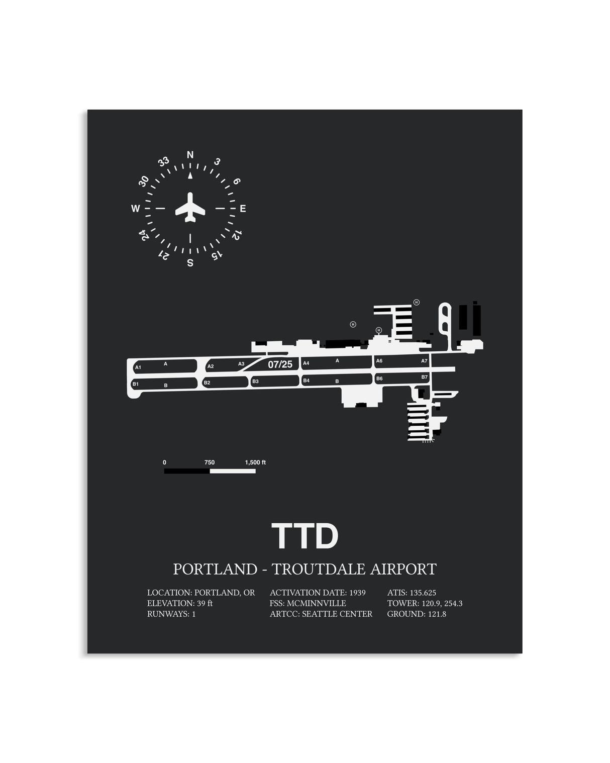 Gray Framed Portland-Troutdale Airport layout wall art poster