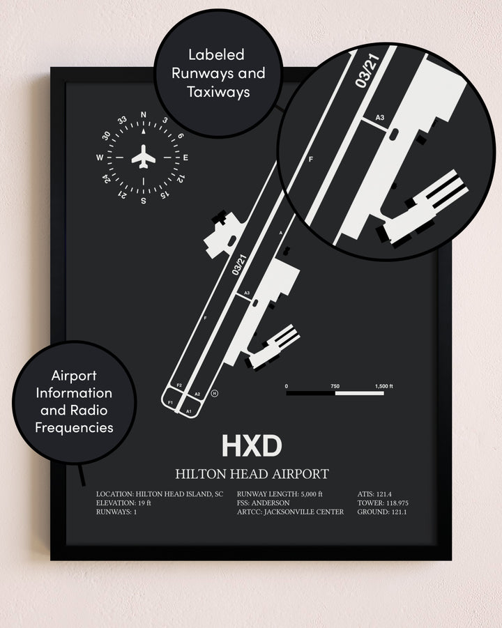 Hilton Head Airport poster size comparison chart
