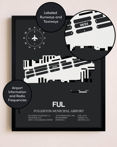 Fullerton Municipal Airport poster size comparison chart