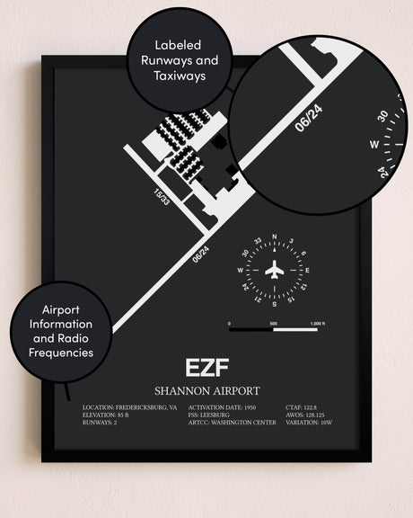 Shannon Airport poster size comparison chart