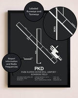Park Rapids Municipal Airport-Konshok Field poster size comparison chart