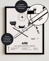 ARB Airport Map, Ann Arbor Municipal Airport Print