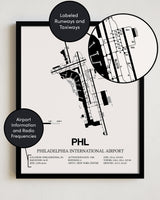 Framed Detailed Airport Map of Philadelphia International Airport (PHL) in White with a Black Frame