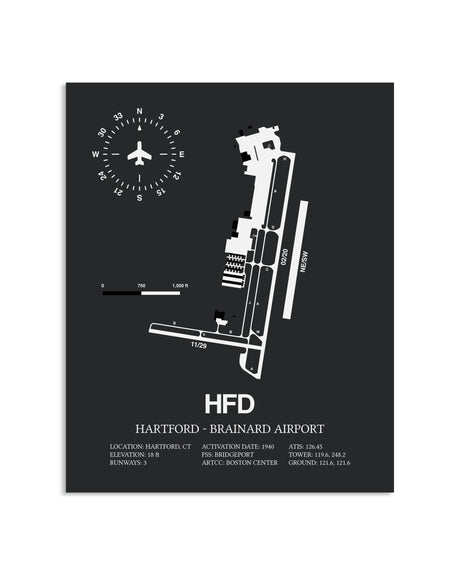 Gray Framed Hartford-Brainard Airport layout wall art poster