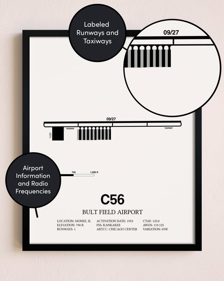 Framed Bult Field Airport layout wall art poster