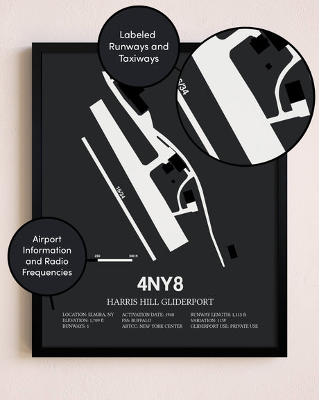 Harris Hill Gliderport poster size comparison chart